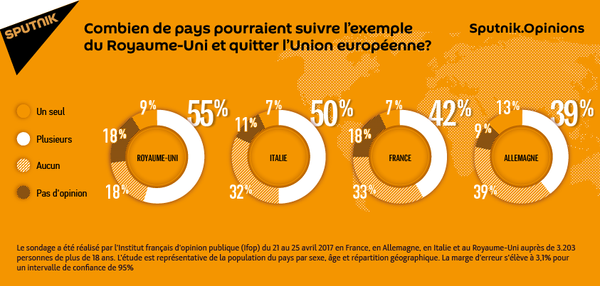 Combien de pays pourraient suivre l’exemple du Royaume-Uni et quitter l’Union européenne? Combien de pays pourraient suivre l’exemple du Royaume-Uni et quitter l’Union européenne? - Sputnik Afrique