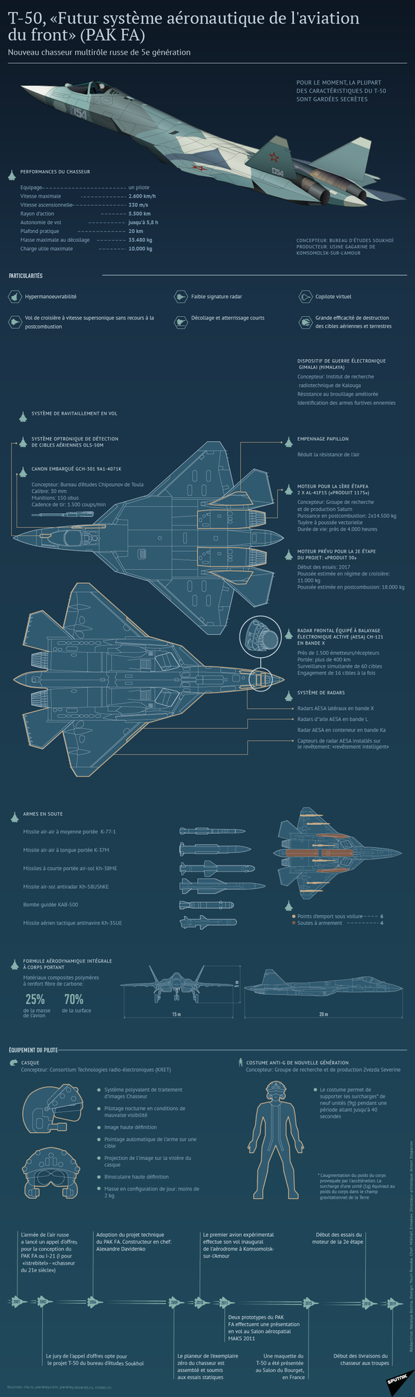 T-50, «Futur système aéronautique de l'aviation du front» - Sputnik Afrique
