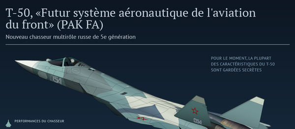 T-50, «Futur système aéronautique de l'aviation du front» - Sputnik Afrique