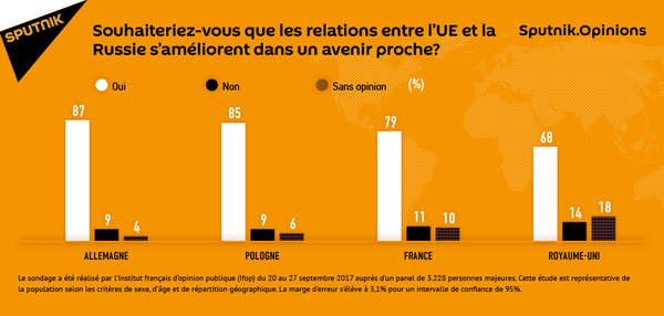 Sputnik.Opinions Sputnik.Opinions - Sputnik Afrique