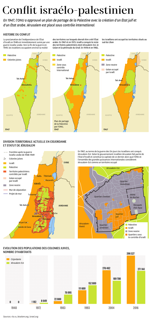 Conflit israélo-palestinien Conflit israélo-palestinien - Sputnik Afrique