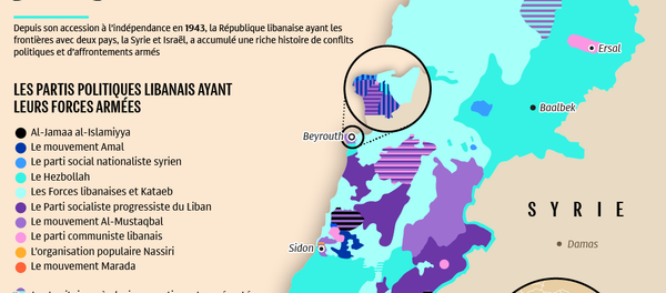 Liban - Sputnik Afrique