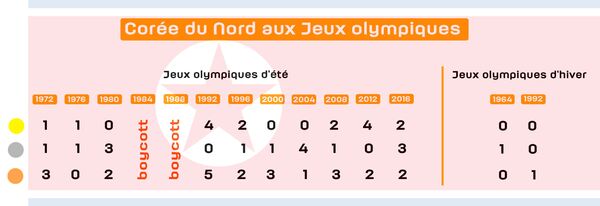 Corée du Nord aux Jeux olympiques Corée du Nord aux Jeux olympiques - Sputnik Afrique