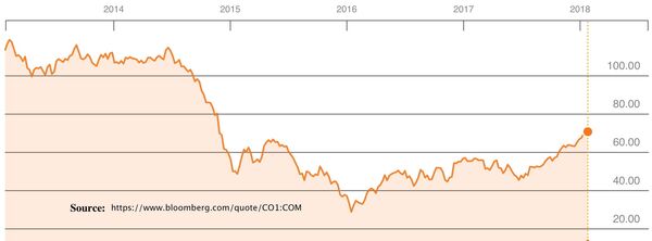 les prix du pétrole - Sputnik Afrique
