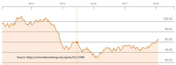 les prix du pétrole - Sputnik Afrique