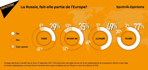 La Russie, fait-elle partie de l’Europe ? La Russie, fait-elle partie de l’Europe ? - Sputnik Afrique