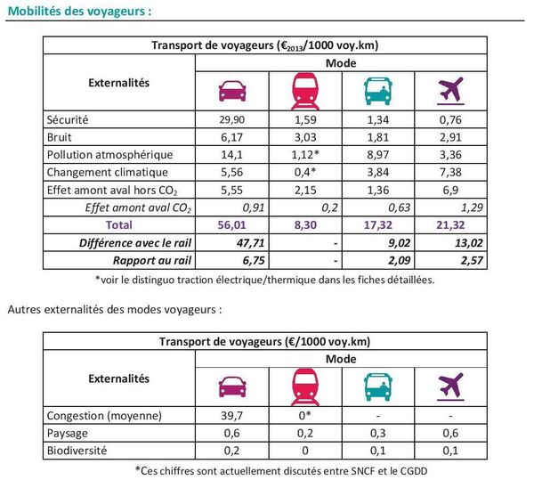 Extrait de « Ensemble pour le fer, rapport de la Fédération CGT des cheminots sur l’avenir du Service Public Ferroviaire et contre le statu quo libéral. » Extrait de « Ensemble pour le fer, rapport de la Fédération CGT des cheminots sur l’avenir du Service Public Ferroviaire et contre le statu quo libéral. » - Sputnik Afrique