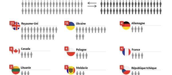 Quel pays expulsent des diplomates russes? - Sputnik Afrique