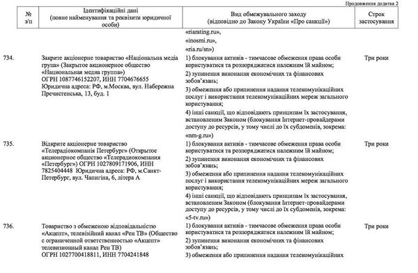 La liste des organisations sanctionnées publiée sur le site du Président ukrainien Piotr Porochenko - Sputnik Afrique