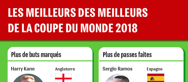 Les meilleurs des meilleurs de la Coupe du Monde 2018 - Sputnik Afrique