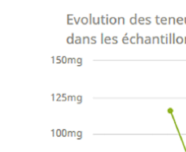 Drogues: MDMA et ecstasy de plus en plus puissants, attention, danger! Drogues: MDMA et ecstasy de plus en plus puissants, attention, danger! - Sputnik Afrique