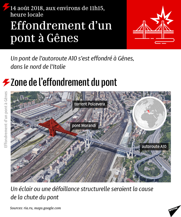 Effondrement d’un pont à Gênes Effondrement d’un pont à Gênes - Sputnik Afrique