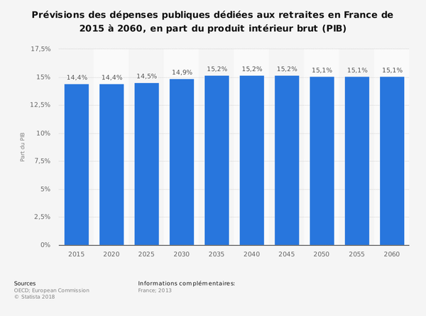 Infographie  - Sputnik Afrique