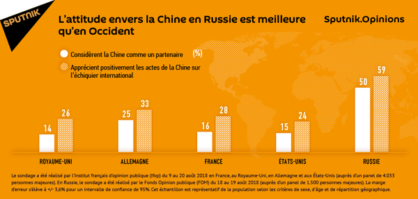 L’attitude envers la Chine en Russie est meilleure qu’en Occident - Sputnik Afrique