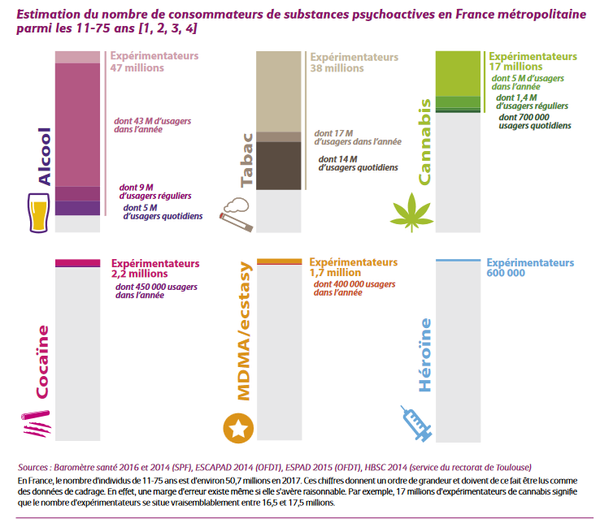 Infographie estimation consommation drogue France Infographie estimation consommation drogue France - Sputnik Afrique