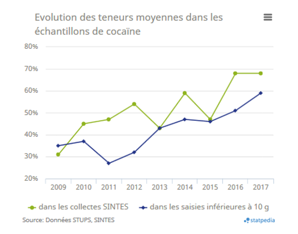 Infographie teneur en cocaïne Infographie teneur en cocaïne - Sputnik Afrique