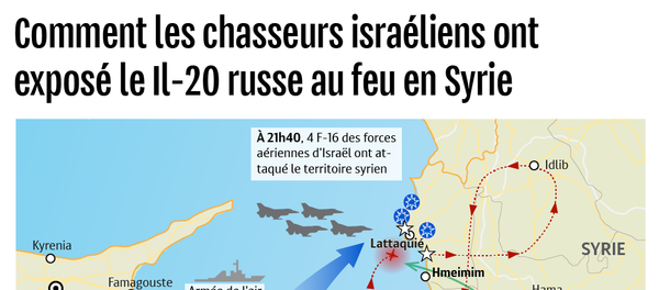 Comment les chasseurs israéliens ont exposé le Il-20 russe au feu en Syrie - Sputnik Afrique