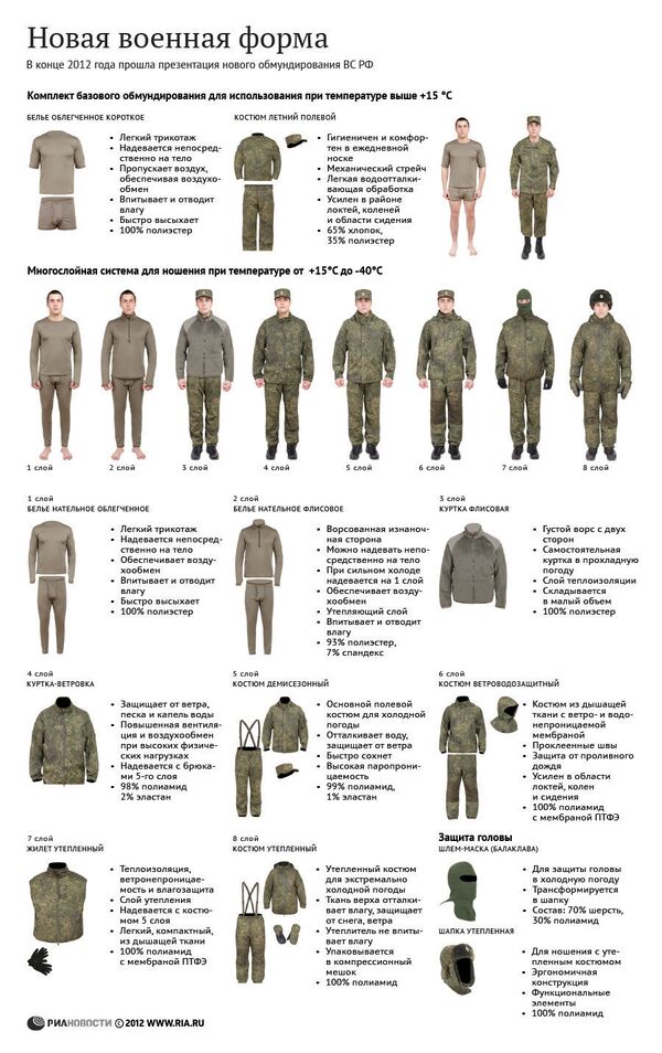 Uniforme des militaires russes Uniforme des militaires russes - Sputnik Afrique