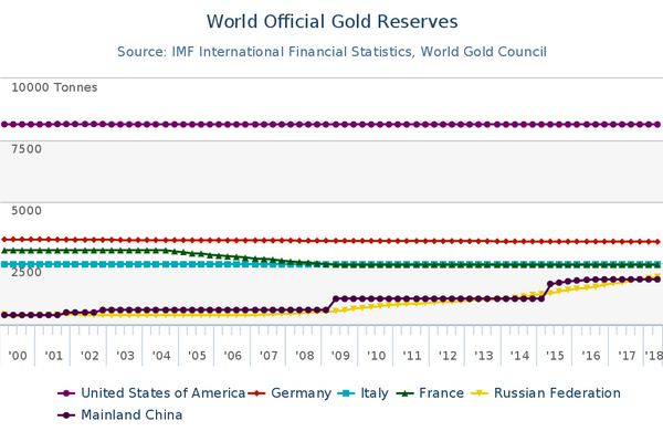 Infographie World gold council Infographie World gold council - Sputnik Afrique