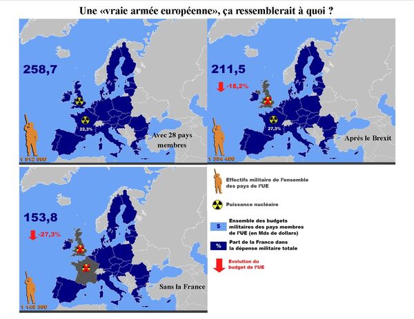 Infographie Armée Européenne Infographie Armée Européenne - Sputnik Afrique