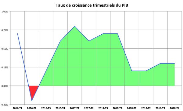 Graphique 1 Graphique 1 - Sputnik Afrique