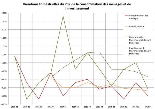 Graphique 2 Graphique 2 - Sputnik Afrique