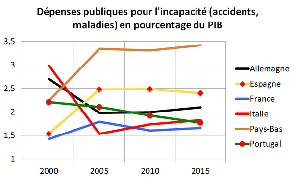 Graphique 1 - Sputnik Afrique