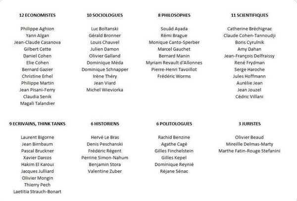 Emmanuel Macron a convié 65 «intellectuels» pour discuter avec lui à l’Elysée dans le cadre du « Grand débat » le lundi 18 mars Emmanuel Macron a convié 65 «intellectuels» pour discuter avec lui à l’Elysée dans le cadre du « Grand débat » le lundi 18 mars - Sputnik Afrique