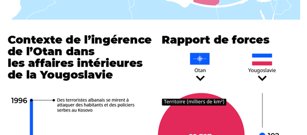 Opération armée de l'Otan contre la Yougoslavie: histoire du conflit - Sputnik Afrique