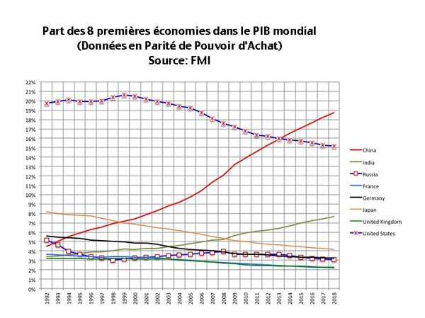 Graphique 1 - Sputnik Afrique