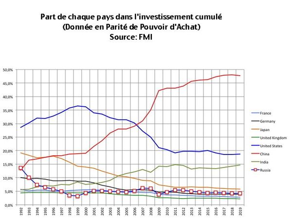 Graphique 3 - Sputnik Afrique