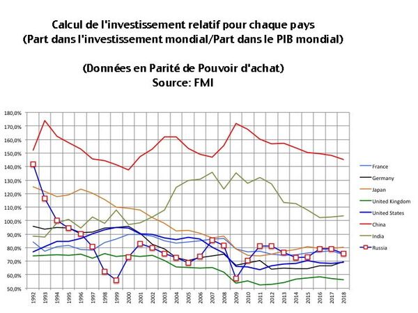 Graphique 4 - Sputnik Afrique