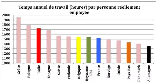 Temps annuel de travail (heure) par personne réellement employée Temps annuel de travail (heure) par personne réellement employée - Sputnik Afrique
