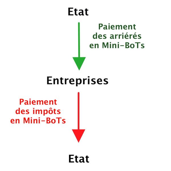 L’Italie, la Commission européenne et les «Mini-BoTs» - Sputnik Afrique