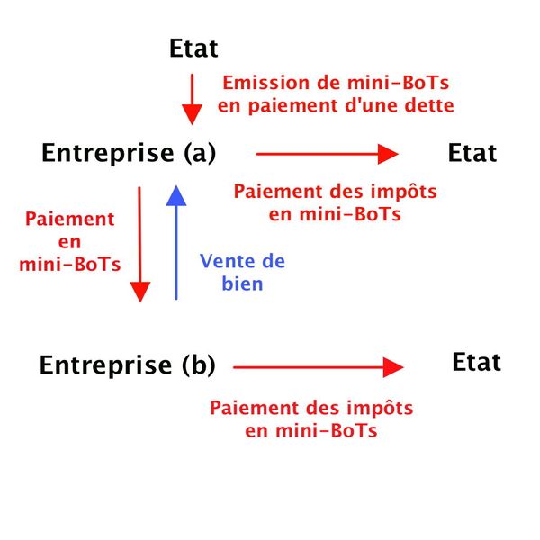 L’Italie, la Commission européenne et les «Mini-BoTs» - Sputnik Afrique