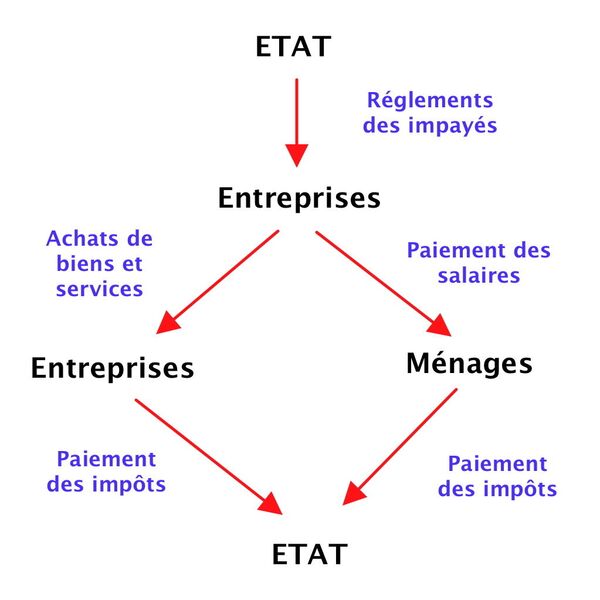 L’Italie, la Commission européenne et les «Mini-BoTs» - Sputnik Afrique