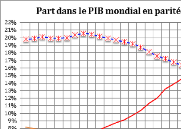 Au G-20 d’Osaka, le multilatéralisme est mort, vivent les nations! - Sputnik Afrique