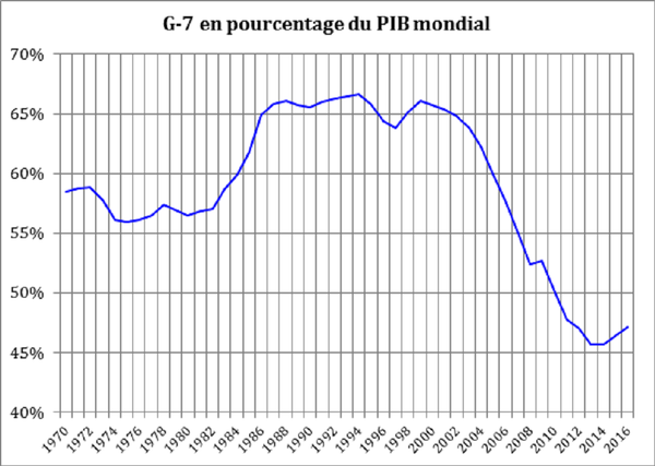 Au G-20 d’Osaka, le multilatéralisme est mort, vivent les nations! - Sputnik Afrique