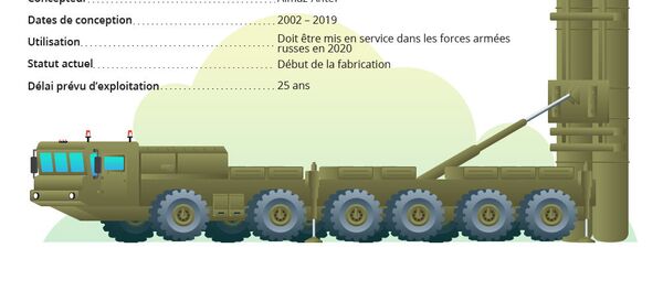 S-500 - Sputnik Afrique