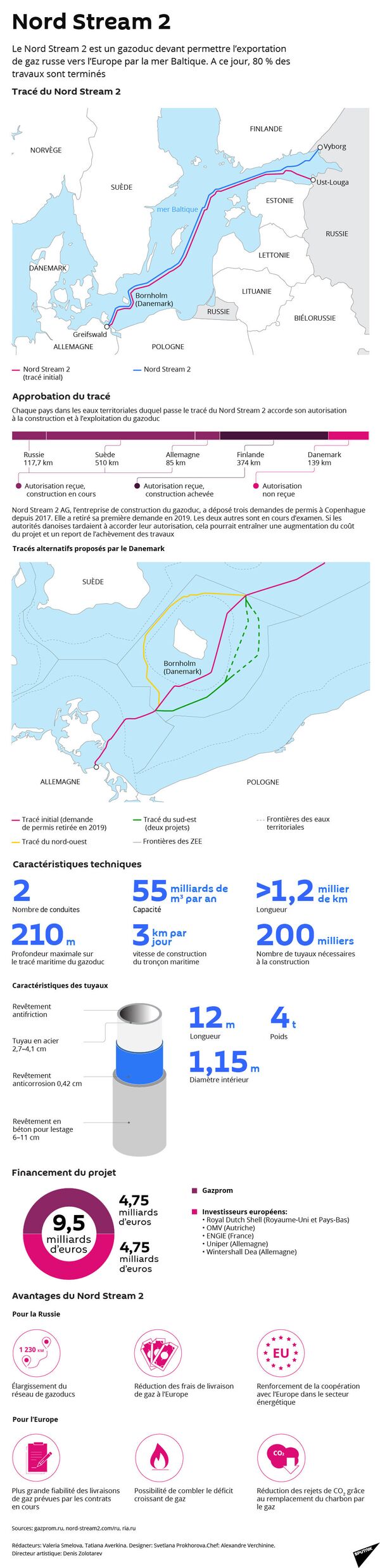 La date de mise en exploitation du gazoduc Nord Stream 2 se précise La date de mise en exploitation du gazoduc Nord Stream 2 se précise - Sputnik Afrique
