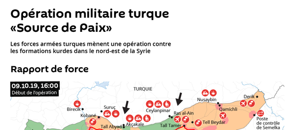 Opération militaire turque «Source de Paix» Opération militaire turque «Source de Paix» - Sputnik Afrique