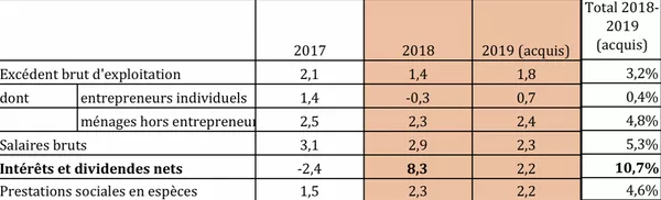 Le «macronisme» au milieu du gué Le «macronisme» au milieu du gué - Sputnik Afrique