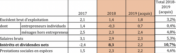 Le «macronisme» au milieu du gué - Sputnik Afrique