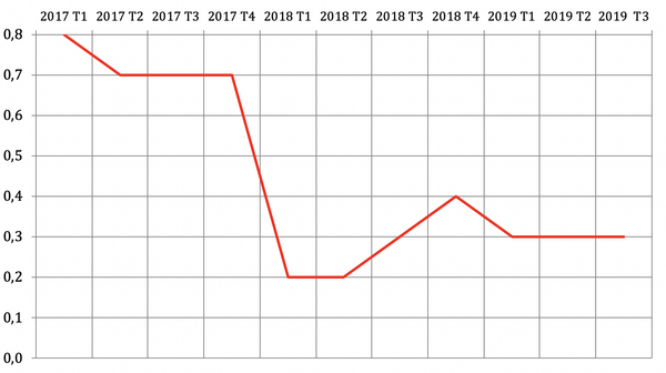 Le «macronisme» au milieu du gué - Sputnik Afrique