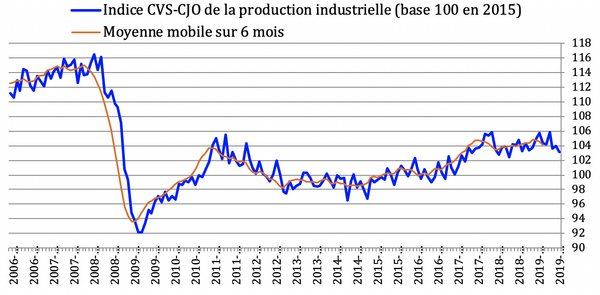 Le «macronisme» au milieu du gué - Sputnik Afrique