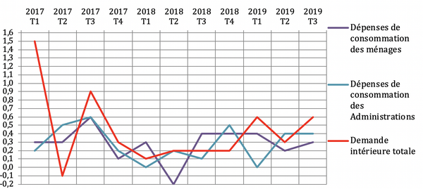 Le «macronisme» au milieu du gué - Sputnik Afrique
