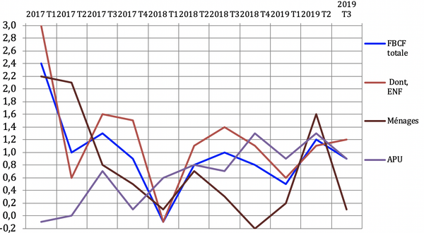 Le «macronisme» au milieu du gué - Sputnik Afrique