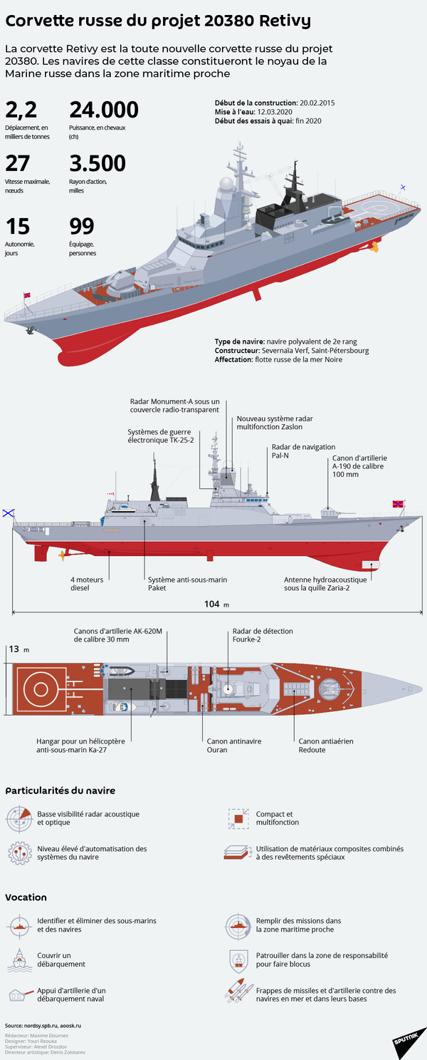 Corvette russe du projet 20380 Retivy - Sputnik Afrique