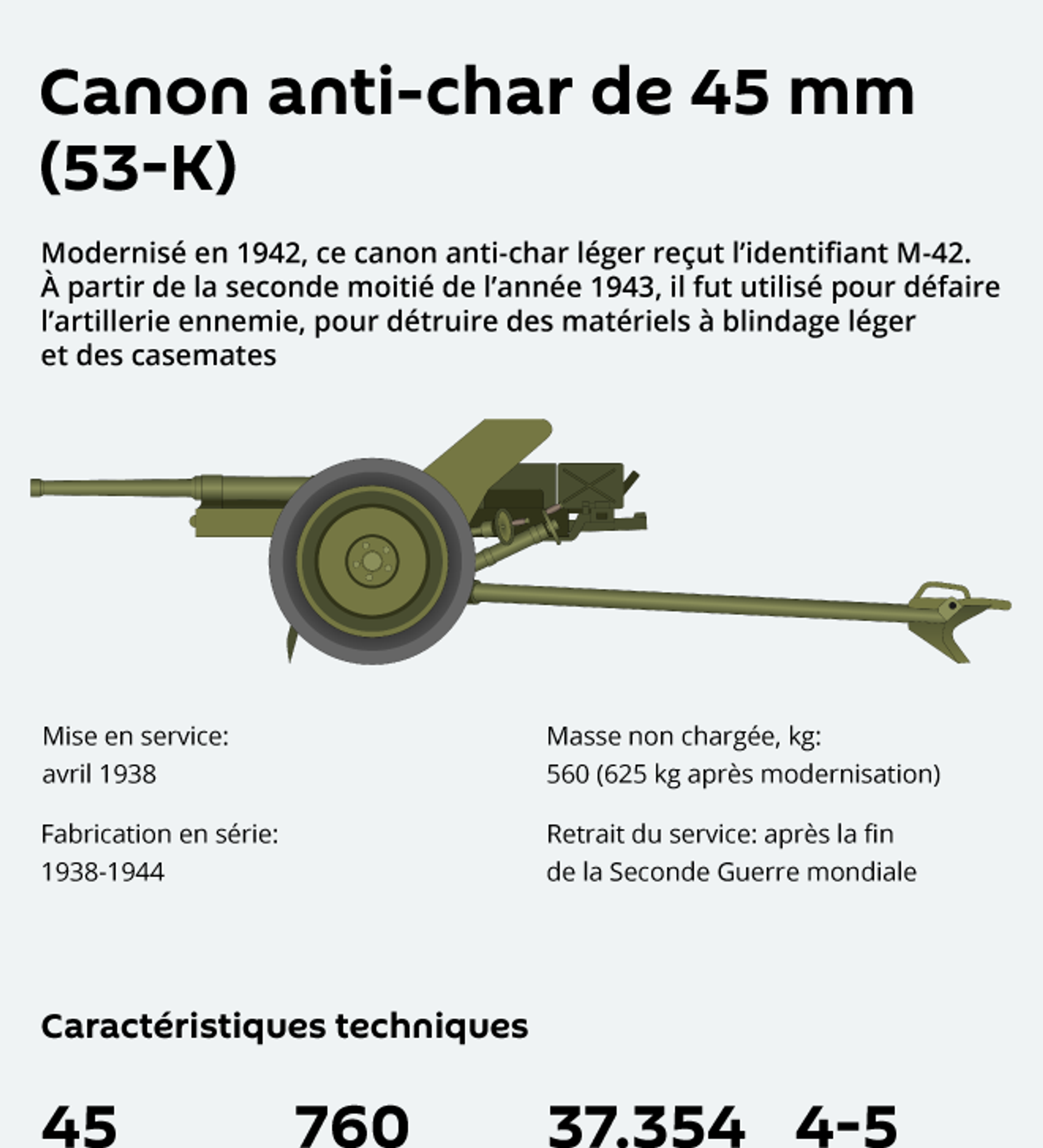 Canon antichar de 37mm M3A1