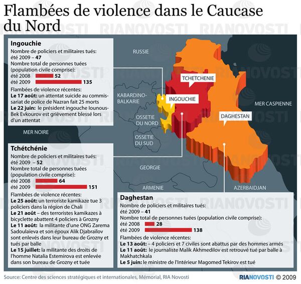 Flambées de violence dans le Caucase du Nord. INFOgraphie  - Sputnik Afrique